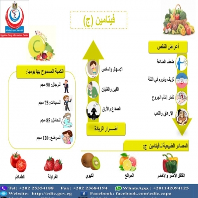 منوعات طبية-فيتامين ج  ما هو فوائد المذهلة
