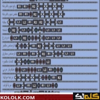 شفرات سر جديده 2025 جراند 5 سوني