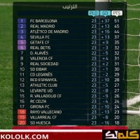 تعرف على ترتيب الدوري الاسباني 2025