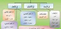 الفرق بين همزة الوصل و همزة القطع